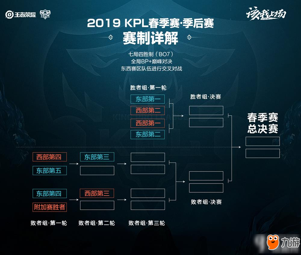 斯塔卡上升到第八 前三位保持不变