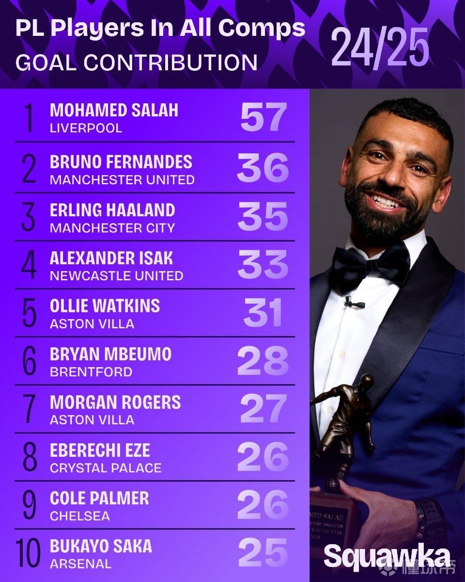 拥有庞大的 拥有庞大的